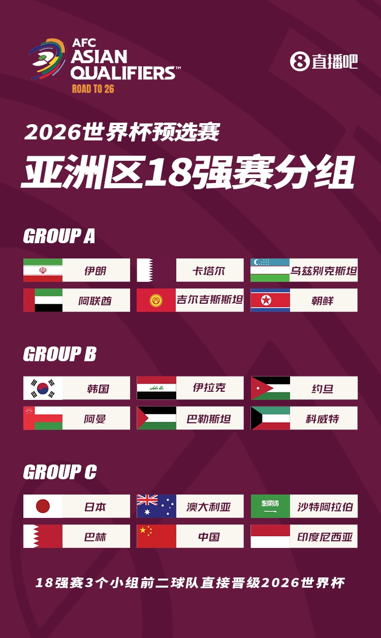 B体育APP：国足备战世界杯预选赛，目标直指出线的简单介绍