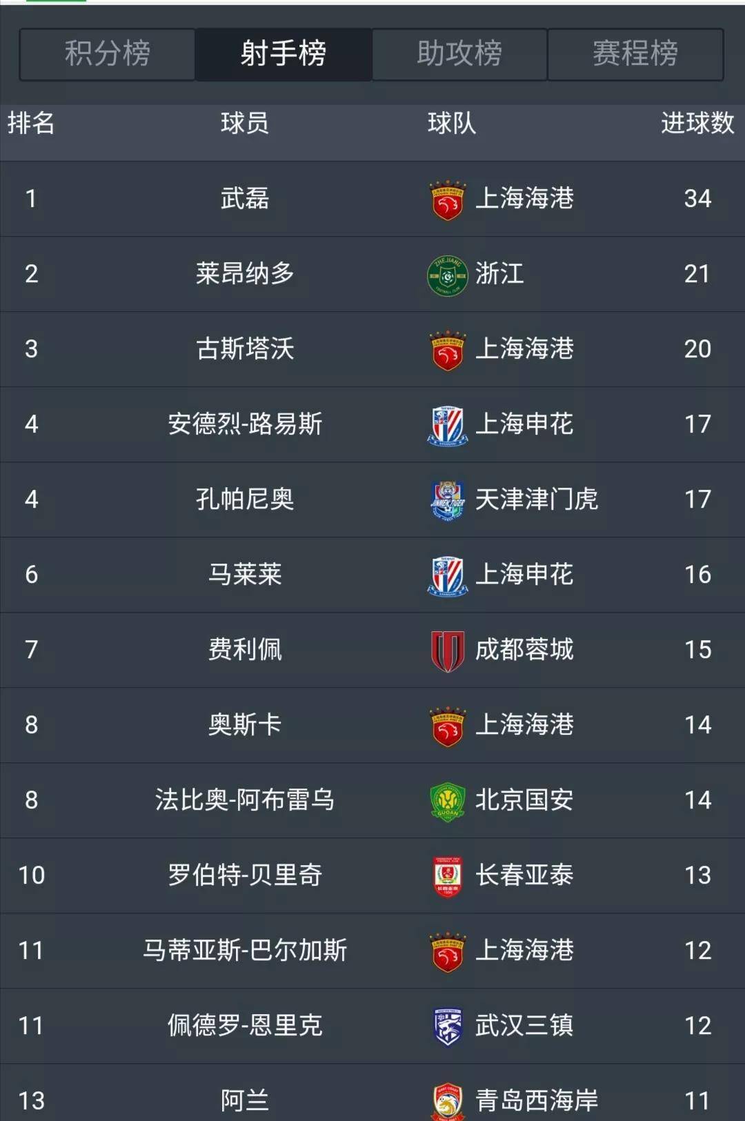 包含B体育APP：中超联赛外援政策调整，俱乐部引援策略大调整的词条