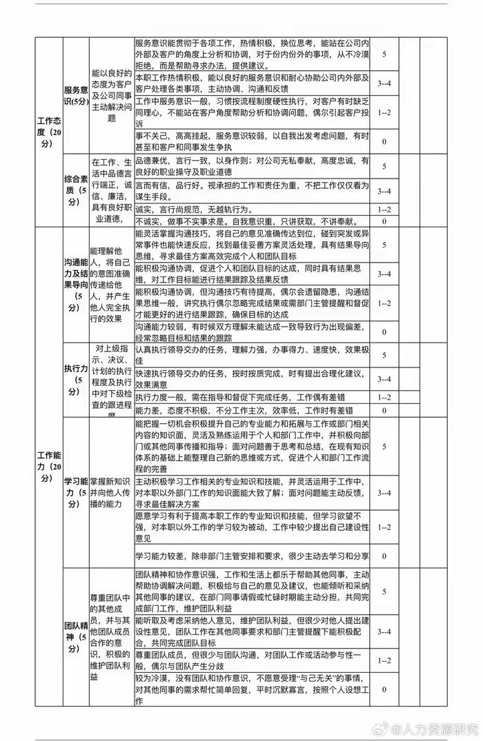 包含bsports体育:运动员的绩效评估：如何制定合理的目标的词条