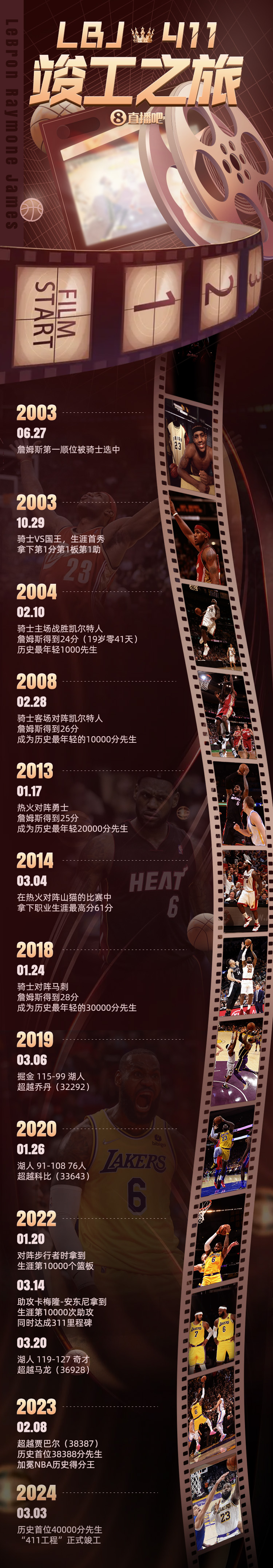 包含B体育官网：篮球球星的退役生活：如何适应新的角色，开启新的人生？的词条