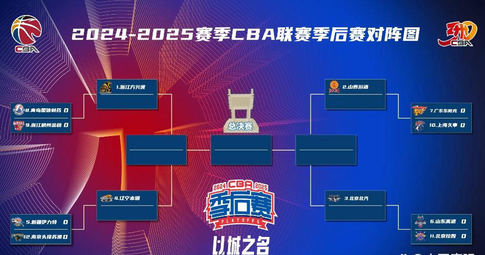 包含B体育官网：CBA季后赛：黑马的崛起，给联赛带来哪些改变？的词条